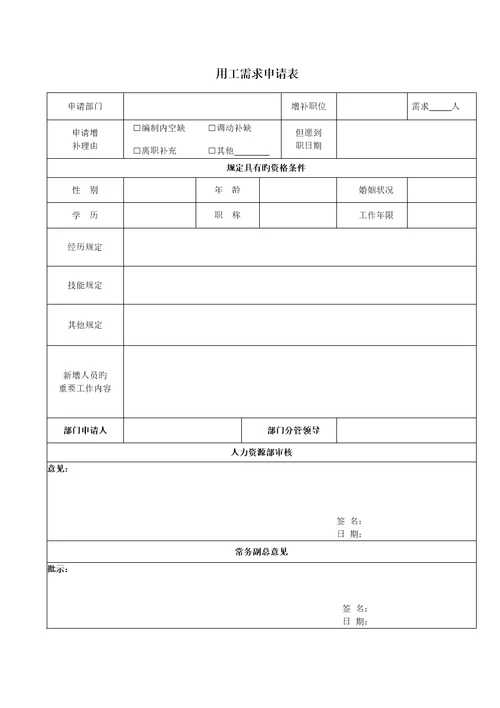 员工招聘管理实施标准细则