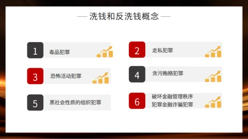 金融机构投资知识培训通用PPT模板