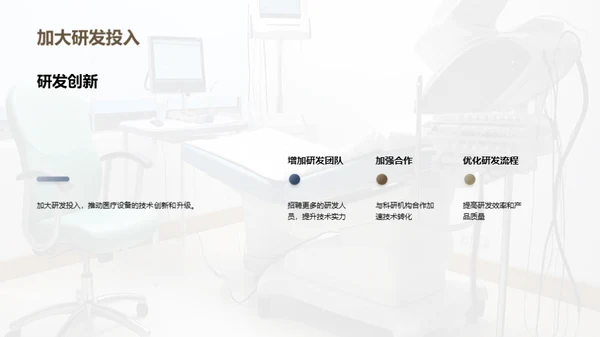 医疗设备未来展望
