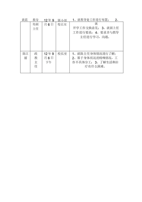 校长及领导班子成员谈心记录