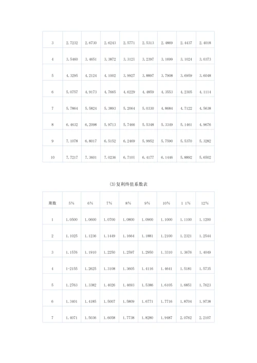 2023年注册会计师考试财管试题.docx