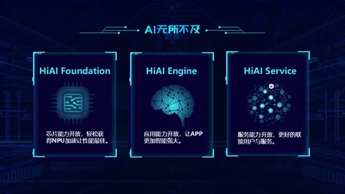 云计算大数据人工智能互联网通用PPT