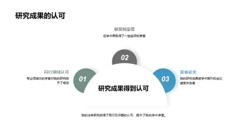 法学研究答辩全解析