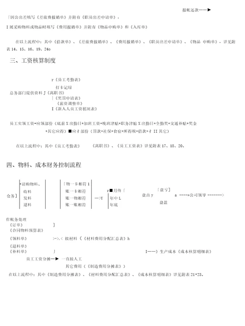 财务管理制度控制流程图