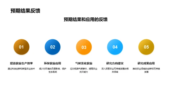 农业科技革新