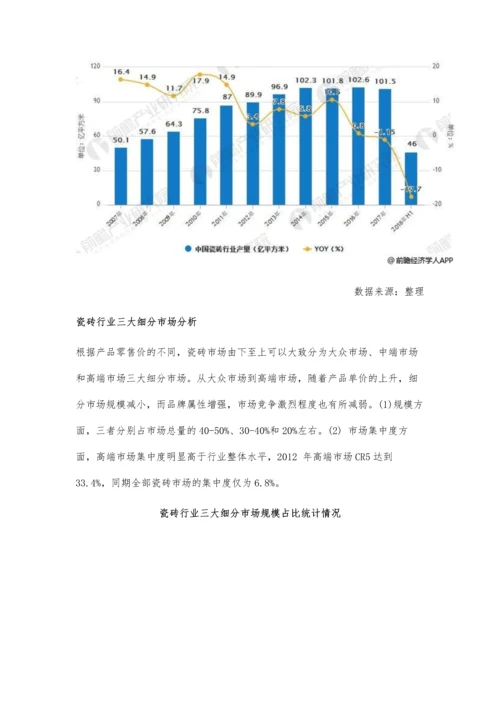 瓷砖行业产销需求分析-中高端产品消费群体日益壮大.docx