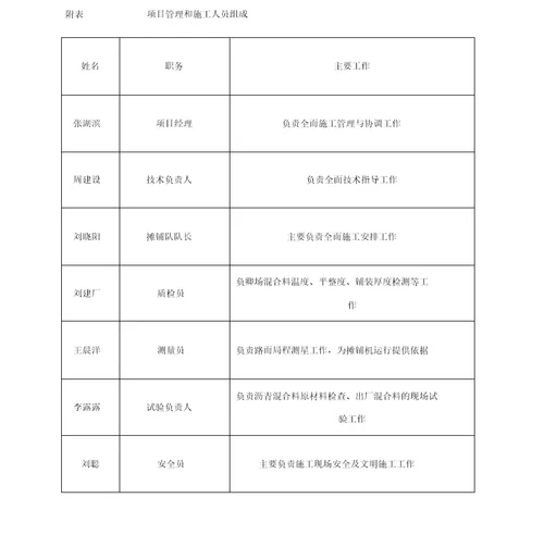 沥青施工方案