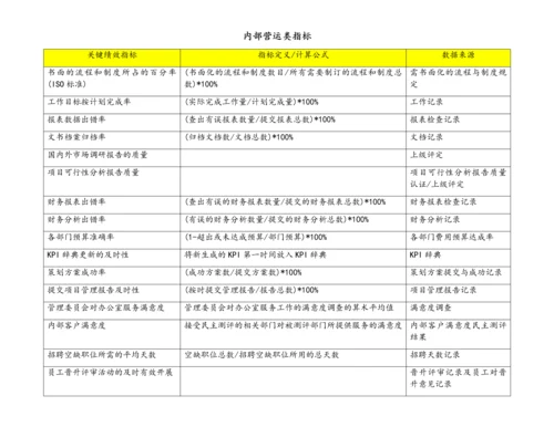 06-【标准制度】关键绩效指标辞典.docx