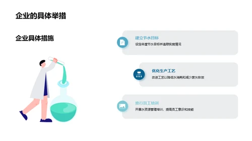 水资源，我们的责任