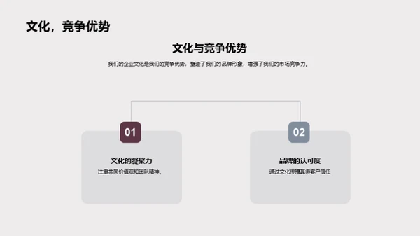 美食餐饮：企业文化之旅