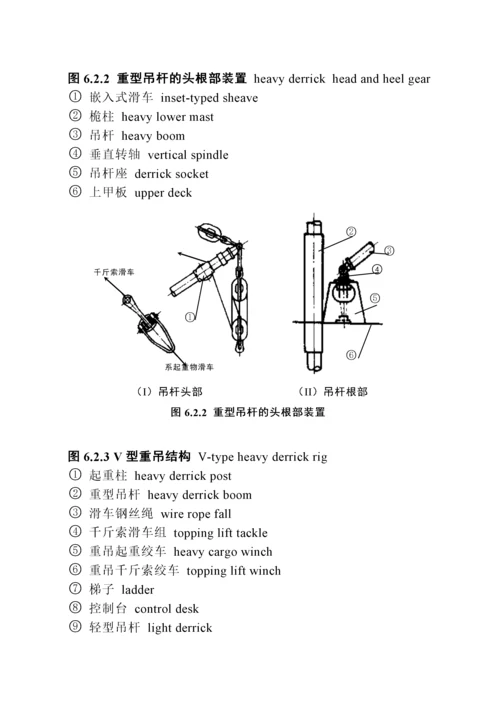 起货机构造名称.docx