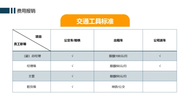 办公室企业规章制度管理培训通用PPT模版