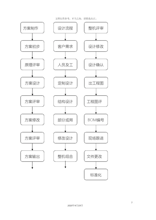 研发部岗位职责说明表.docx