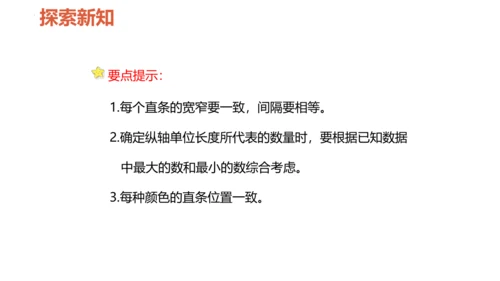 8.2 复式条形统计图课件(共23张PPT)四年级下册数学人教版