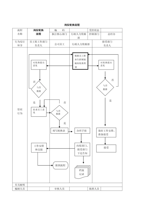 公司管理标准流程图大全.docx