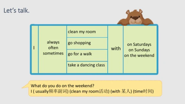 Unit 1 My day Part Part B Let's learn课件（33张PPT)