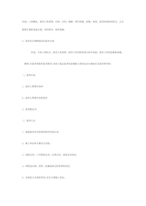 市政工程监理资料整理要求模板.docx