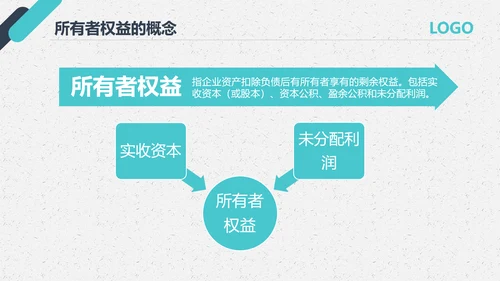 公司员工财务会计知识培训汇报PPT模板