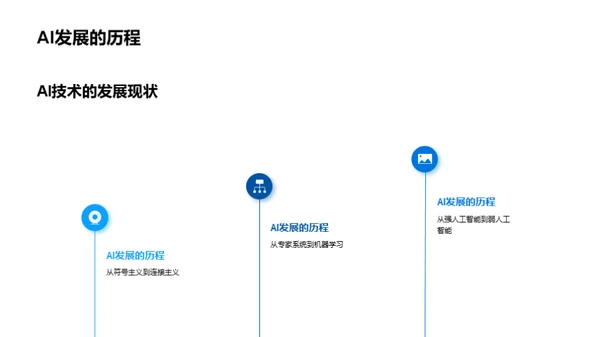 AI驱动的商业未来