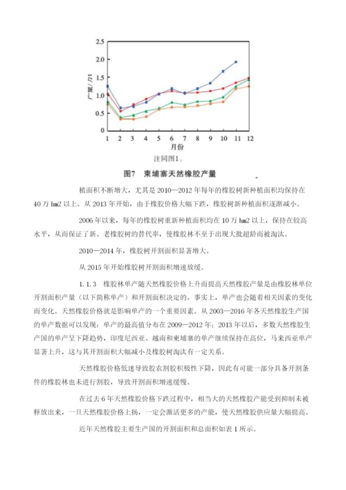天然橡胶期货市场火爆.docx