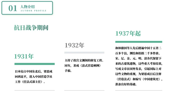 认识教学梁思成了解名人介绍PPT模板
