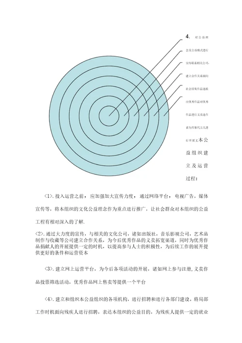 公益事业创业计划