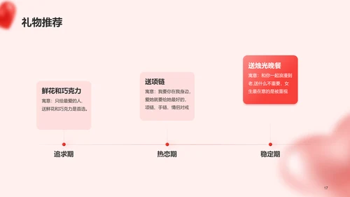 红色创意网络情人节培训课件PPT