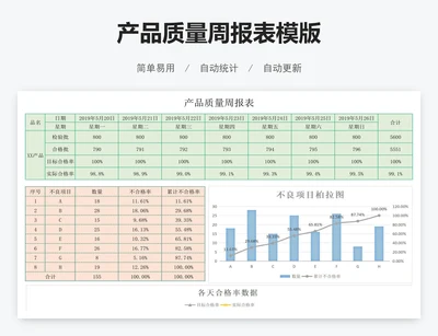 产品质量周报表模版