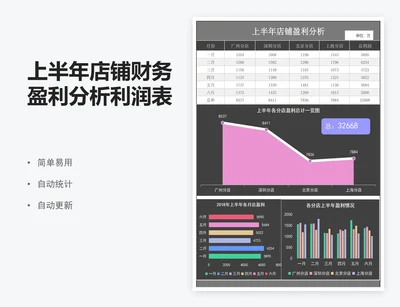 上半年店铺财务盈利分析利润表excel