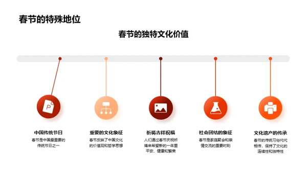 春节文化深度解读