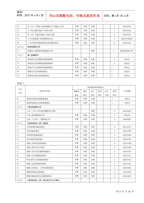 建筑工程文件归档管理明细表(全).docx