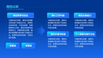 岗位认知-竞聘述职PPT