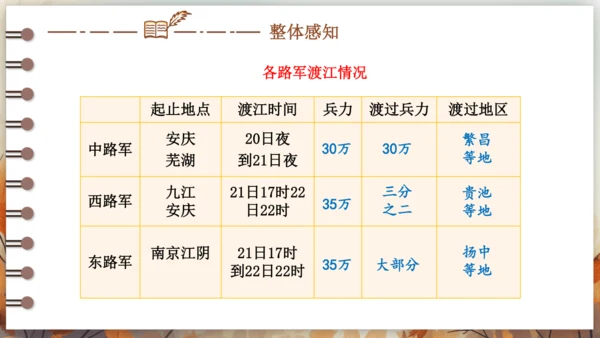 1 消息二则 课件