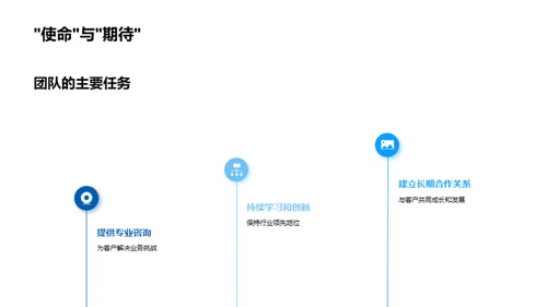 团队成长之旅