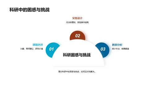 理学硕士科研之旅