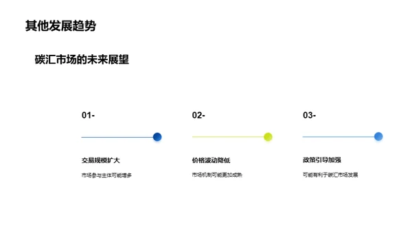 碳汇市场解析与前瞻