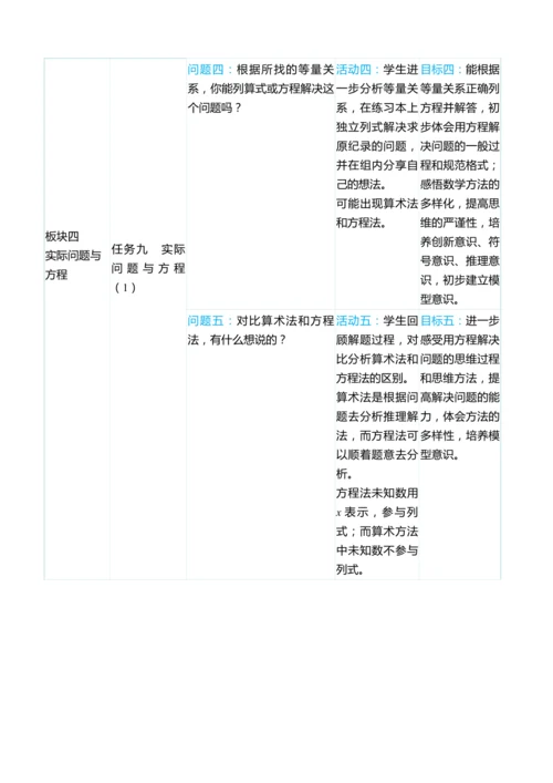 （大单元整体教学）第五单元 简易方程 单元分析（表格式）教学设计 人教版 五年级上册数学