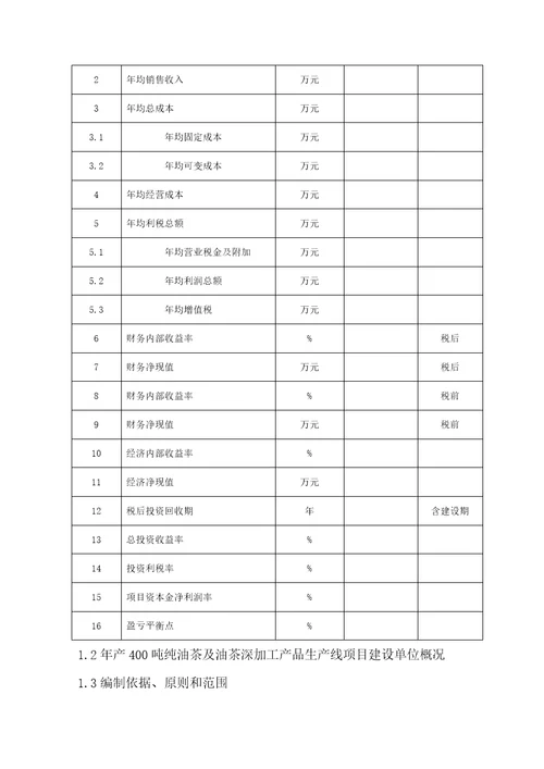 产吨纯油茶及油茶深加工产品生产线项目可行性研究报告编制大纲