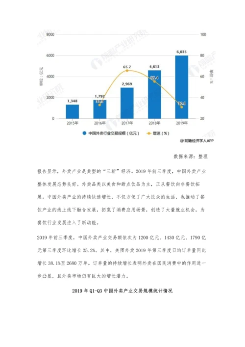 中国外卖行业市场现状及发展前景分析-预测全年市场规模将突破6000亿元.docx