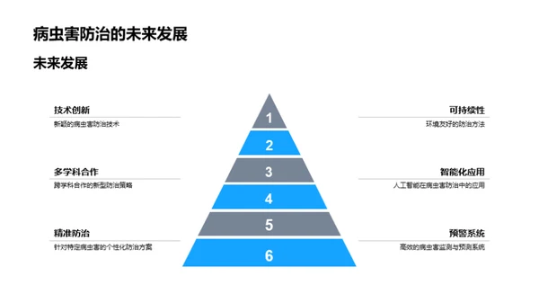 农作物病虫害综合防治