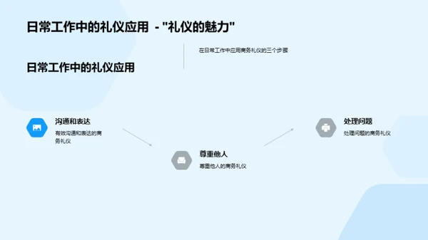 银行业商务礼仪启示