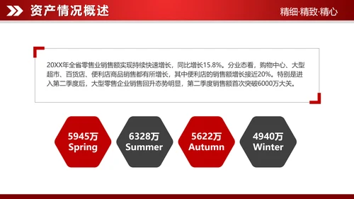 红色大气2019财务数据分析报告PPT
