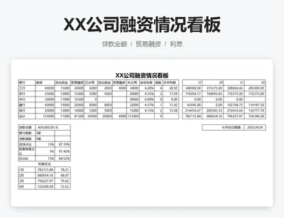XX公司融资情况看板