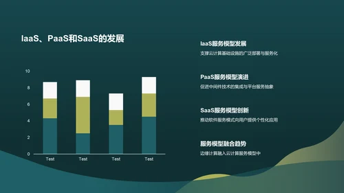 绿色科技人工智能文献汇报PPT模板