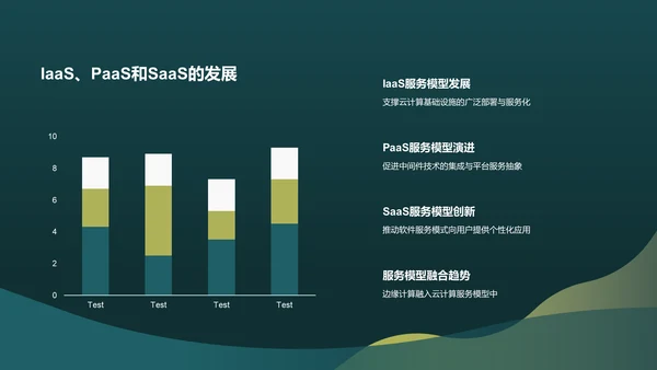 绿色科技人工智能文献汇报PPT模板