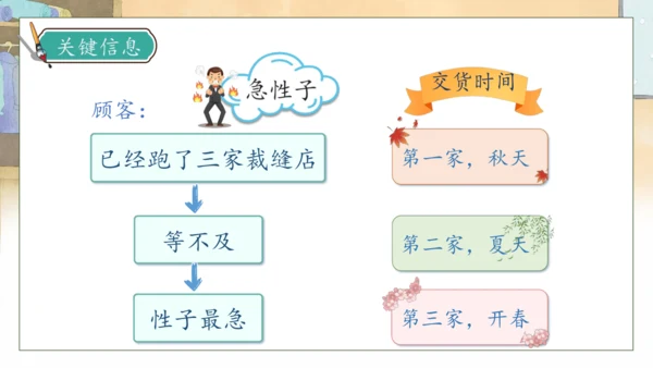 【核心素养】部编版语文三年级下册-25. 慢性子裁缝和急性子顾客 第2课时（课件）