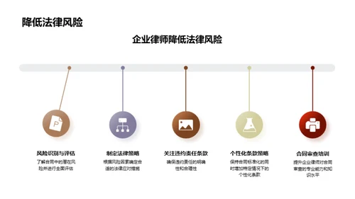 合同法解析与应用