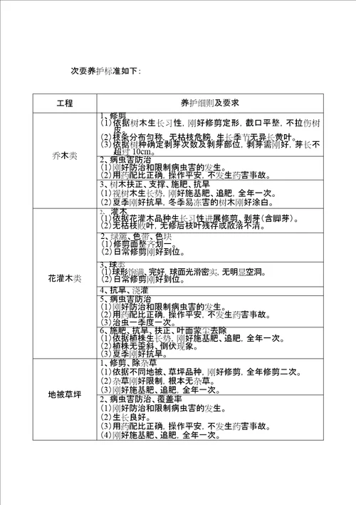 绿化养护和道路保洁方案施工组织设计