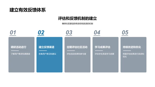 英语学习社区搭建PPT模板