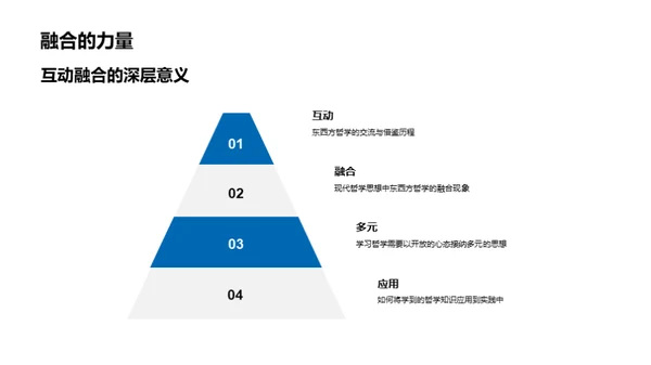 探索哲学的碰撞融合